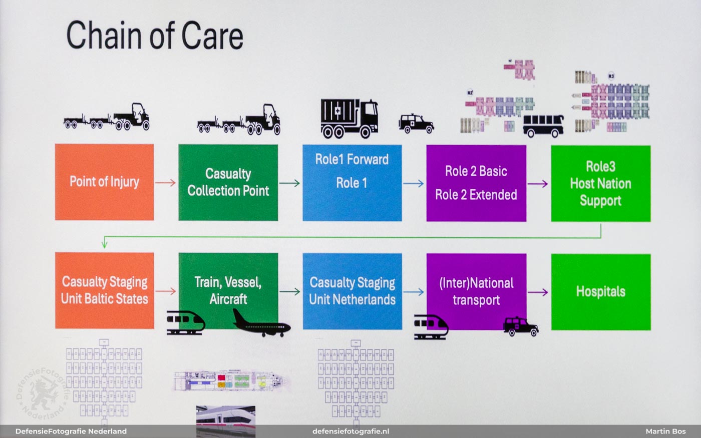 Chain of Care
