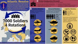 Atlantic Resolve Infografic
