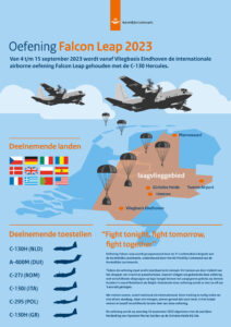 Infographic Falcon Leap 2023