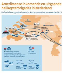Infographic verplaatsing