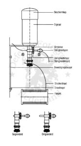 DM57 schematische weergave