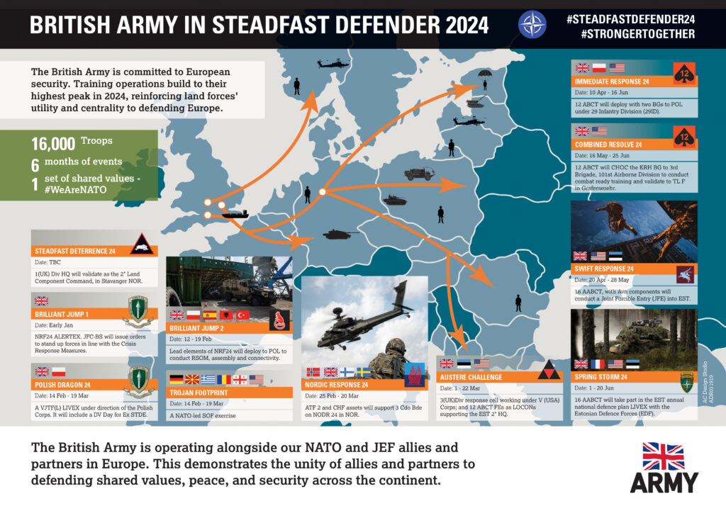 British Army in Steadfast Defender