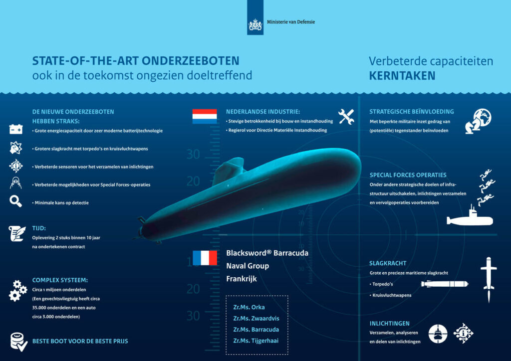 Infographic Barracuda