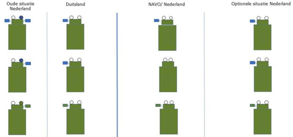Tekening met auto's die de colonnesignalering dragen op de oude en nieuwe manier
