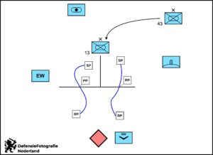 Schema van een FPOL-operatie
