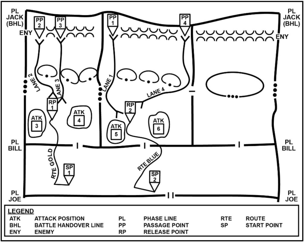 Zwart-wit diagram die Forward Passage of Lines laat zien
